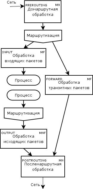 IPTables.dia.png