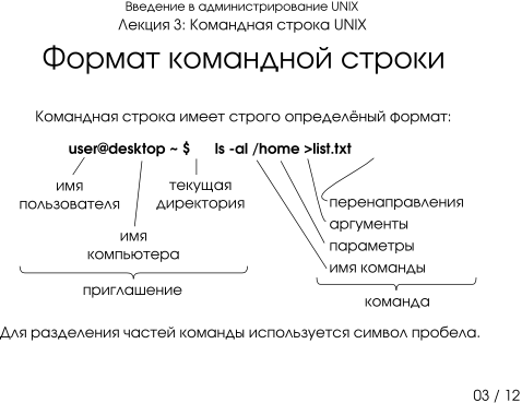 Презентация 3-03: формат командной строки