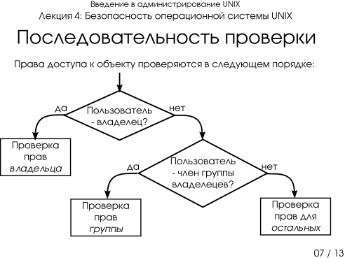 Презентация 4-07: последовательность проверки