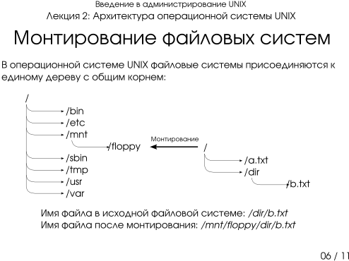 Презентация 2-06: монтирование файловых систем
